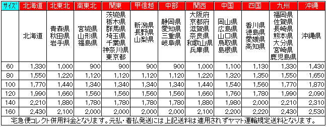 送料 ヤマト 便